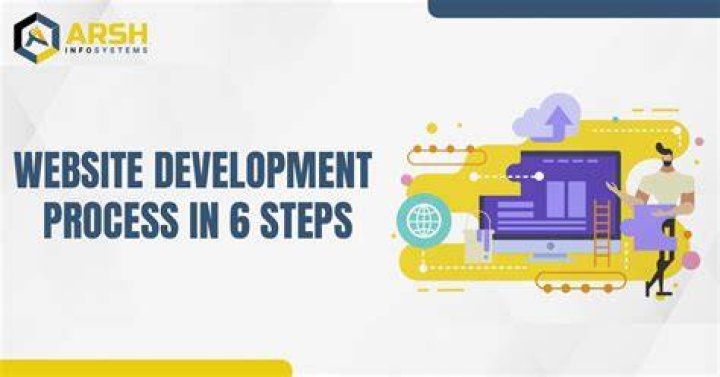 6 steps for changing website domain of Drupal platform Droptica
