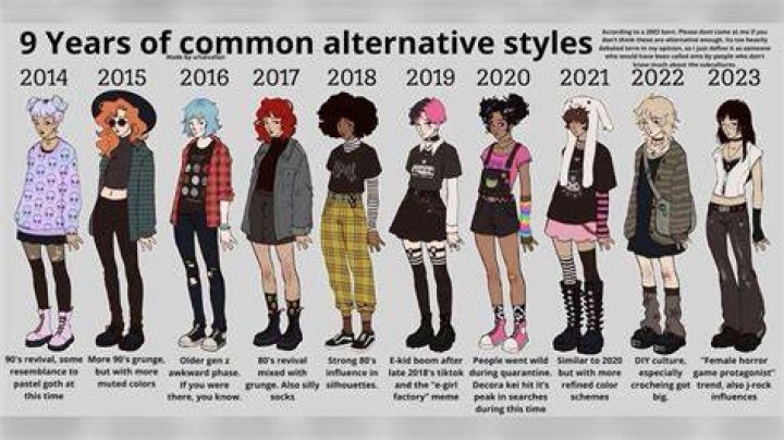 "Alt" Culture: A Journey Into Nonconformity, Expression, And Inclusivity