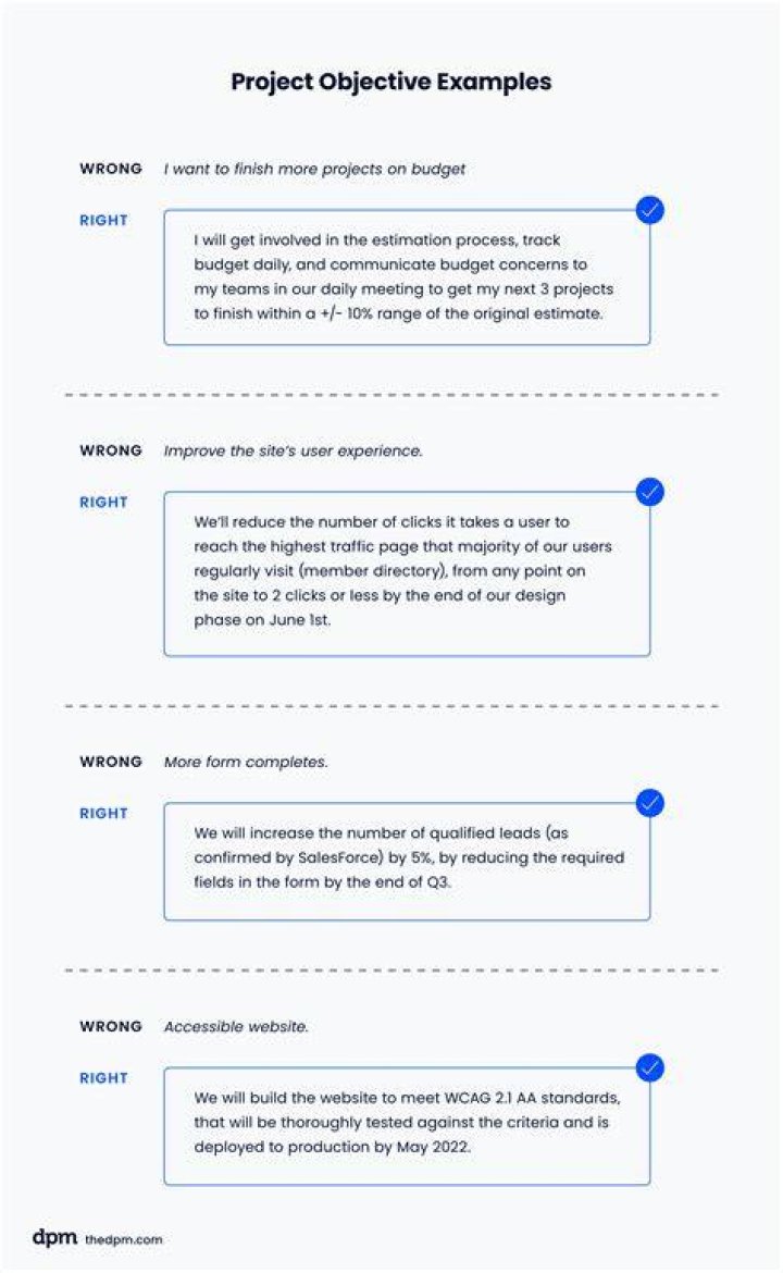 How to create objectives with restricted visibility?Q&A Profit.co