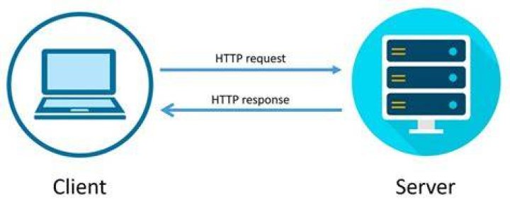 Protocollo http vs Protocollo https