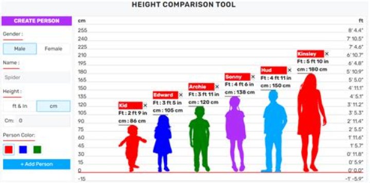 Was Tupac&rsquo;s real height 5&rsquo;7 or maybe even shorter? r/Tupac